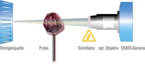 Roentgenmikroskop_Strahlengang_Schema