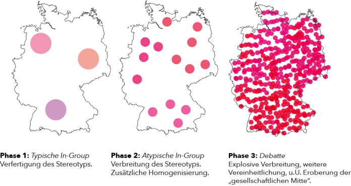 Verfertigung_von_Stereotypen